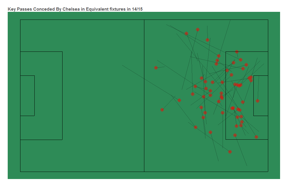Chelsea21