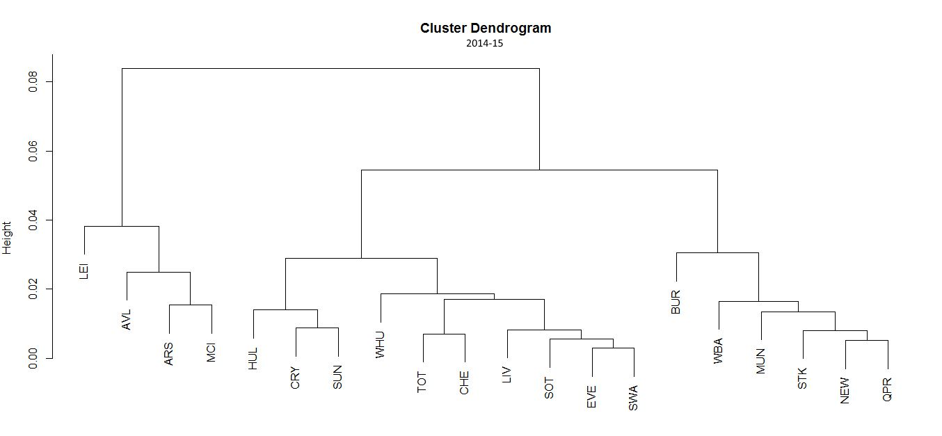 cluster-dendogram-14-15