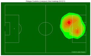 Coutinho Locations