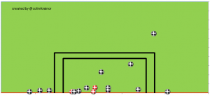 Coutinho Shots