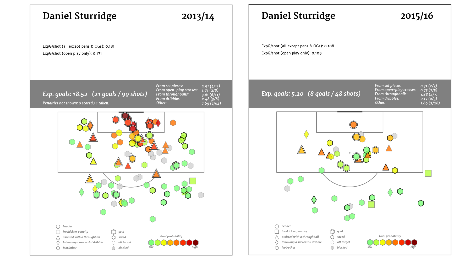 Daniel Sturridge_2013-14