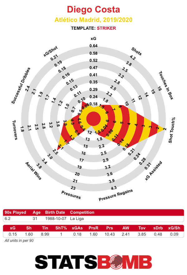 Diego Costa-La Liga-2019_2020