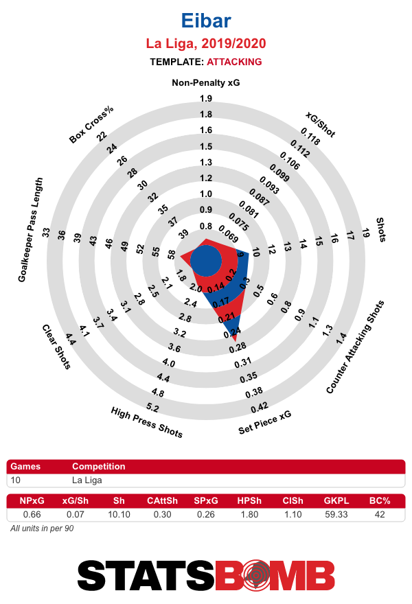 Eibar-La Liga-2019_2020