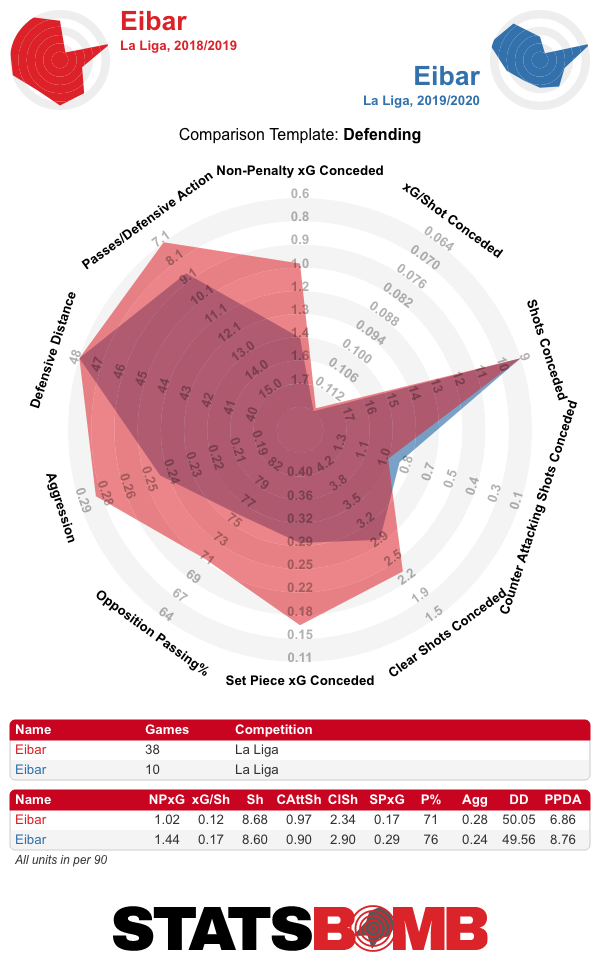 Eibar-La Liga vs Eibar-La Liga