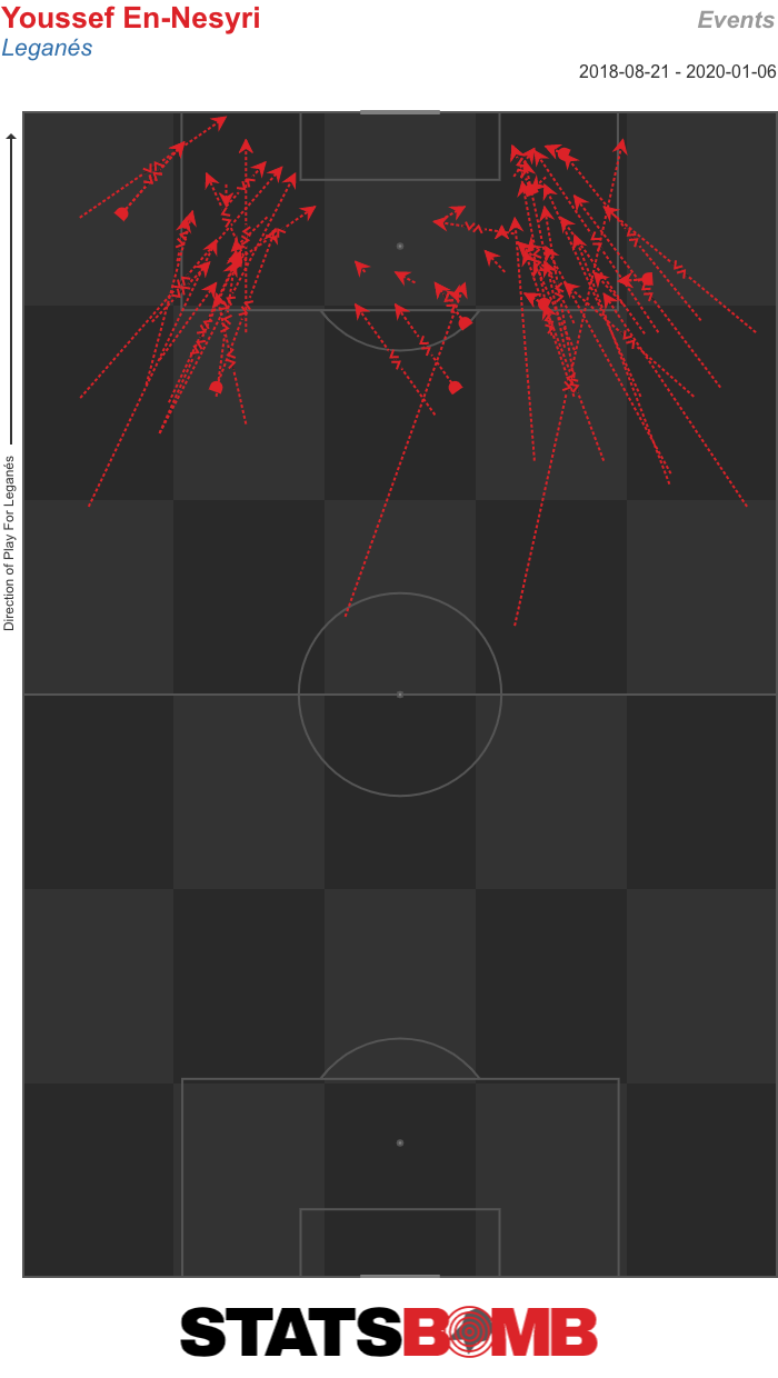 En Nesyri Dribbles Carries Into Area