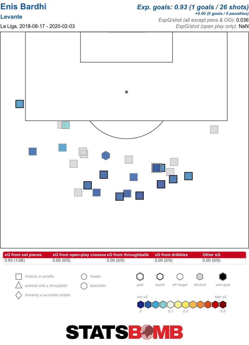 Enis Bardhi La Liga 2019_2020 (2)
