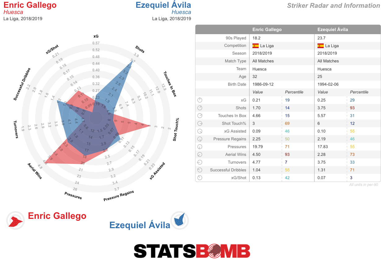 Enric Gallego-La Liga-2018_2019
