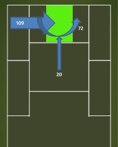 EvertonCCtoWheat