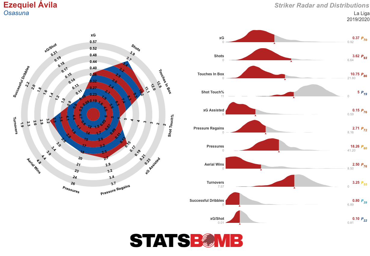 Ezequiel Ávila-La Liga-2019_2020