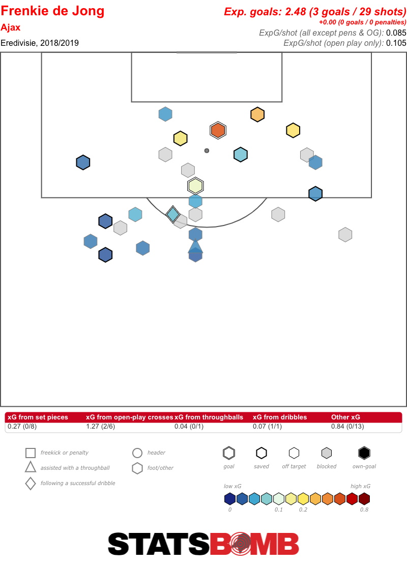 Frenkie de Jong Eredivisie 2018_2019 (1)