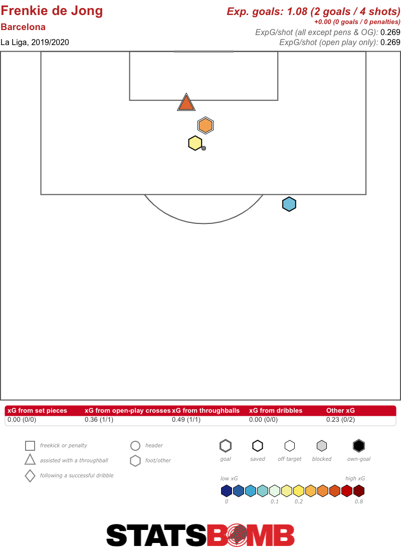 Frenkie de Jong La Liga 2019_2020 (1)