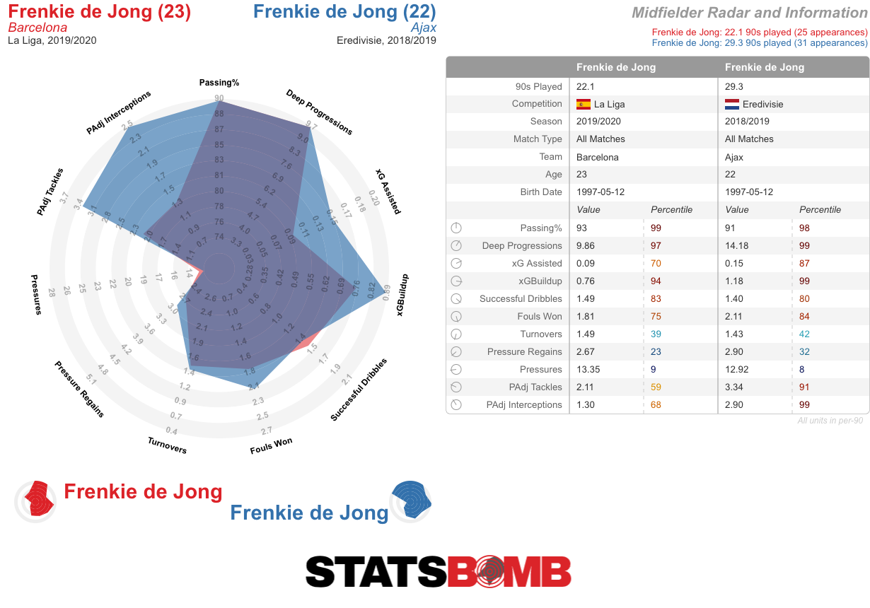Frenkie de Jong-La Liga-2019_2020 (1)