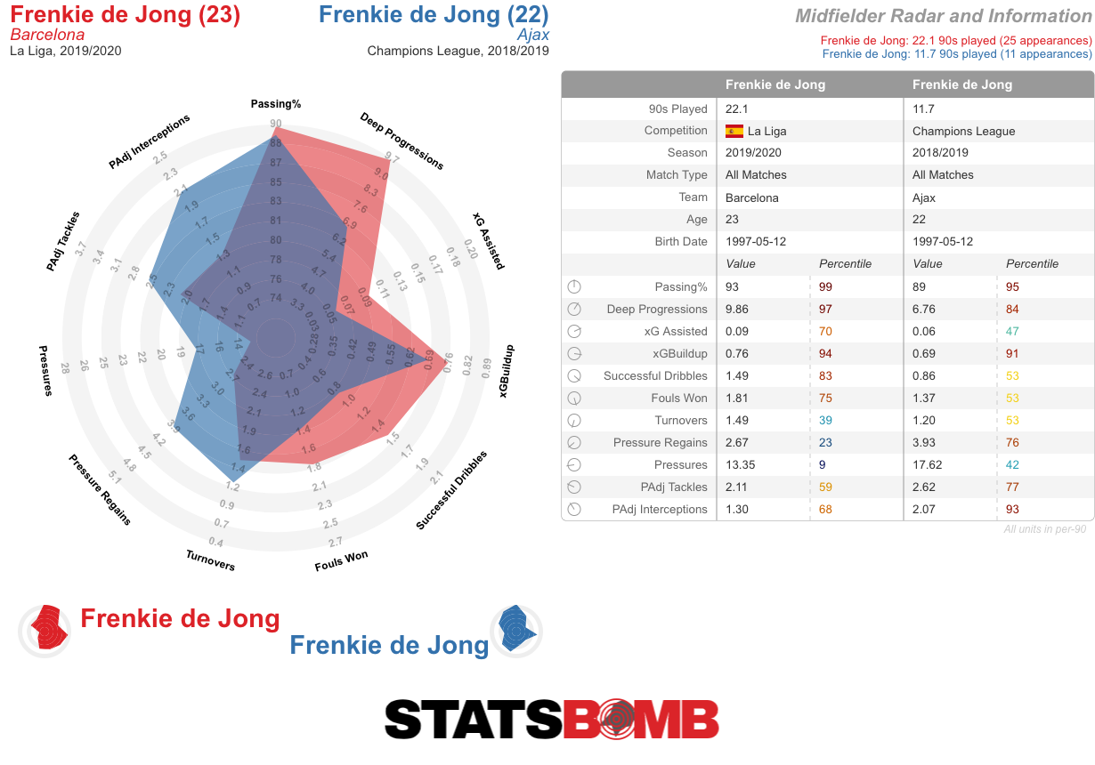 Frenkie de Jong-La Liga-2019_2020 (2)