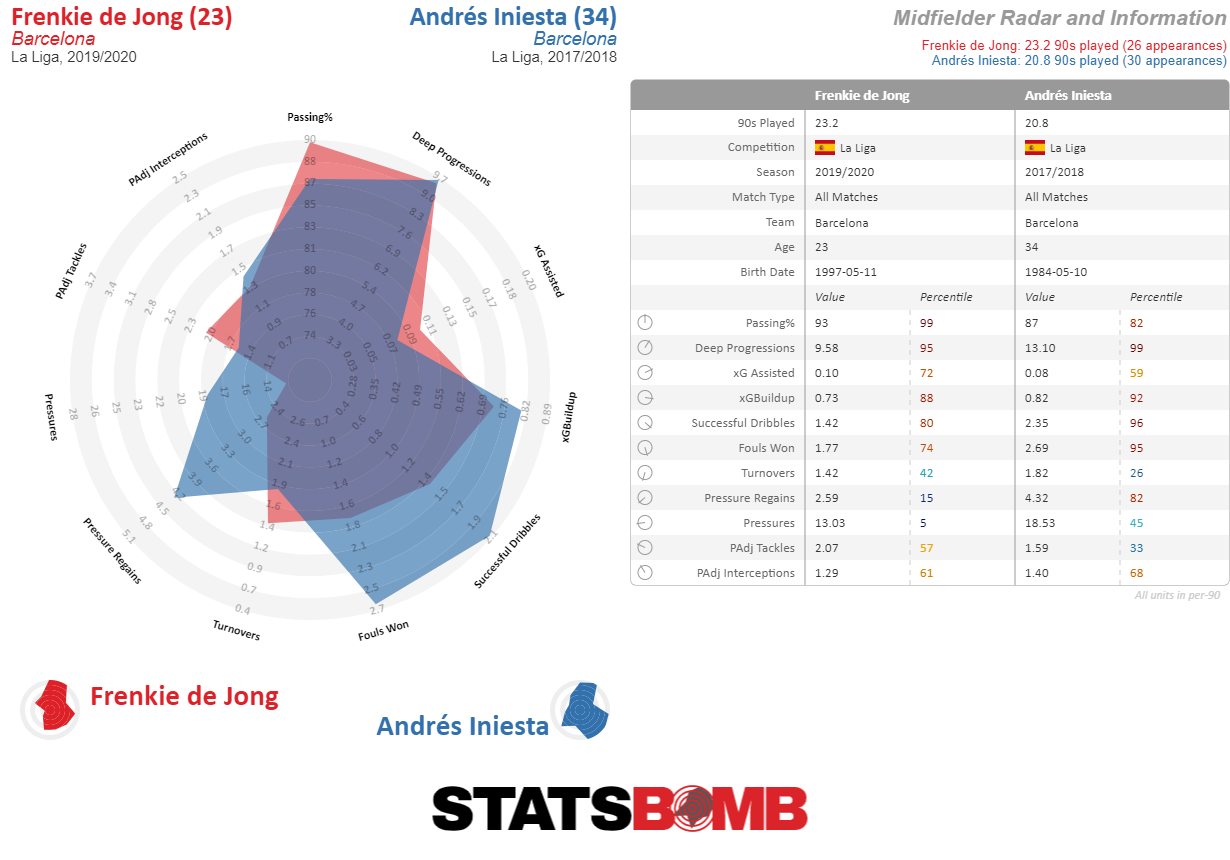 Frenkie de Jong-La Liga-2019_2020