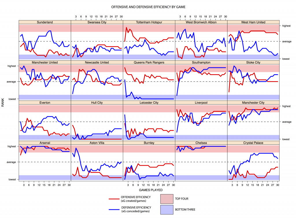 FullxGChart