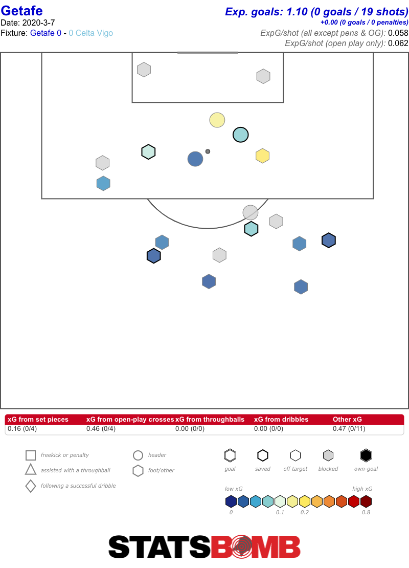 Getafe Celta Vigo Sat Mar 07 2020 22_00_00 GMT+0100 (Central European Standard Time)