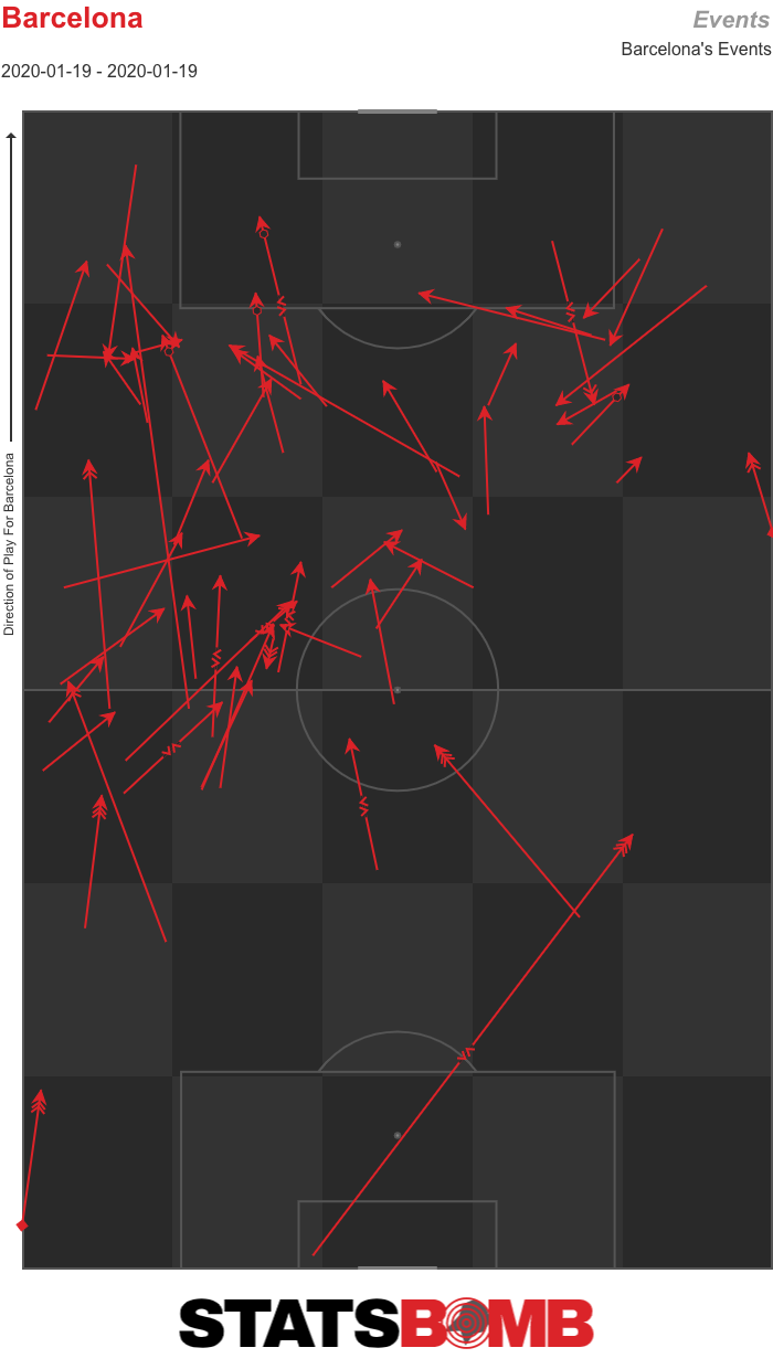 Griezmann Receipts vs. Granada