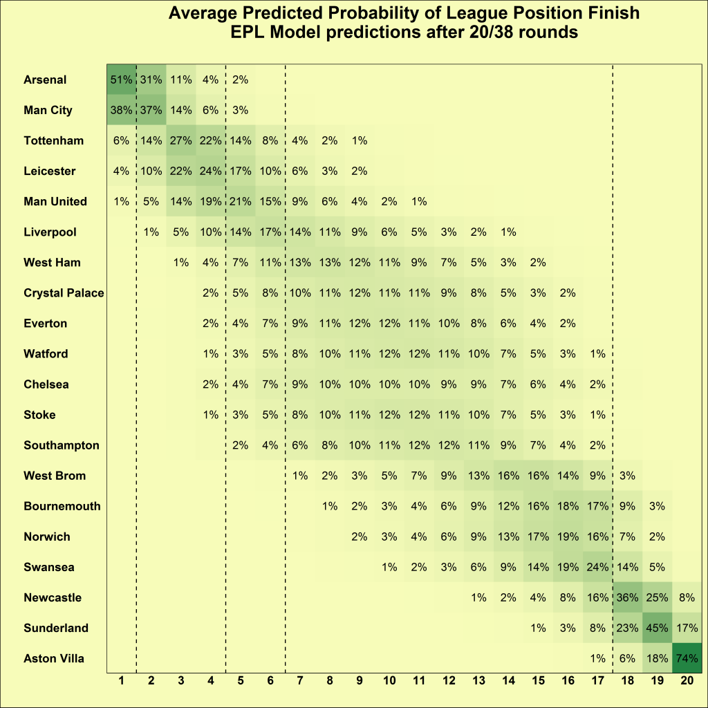 Heatmap
