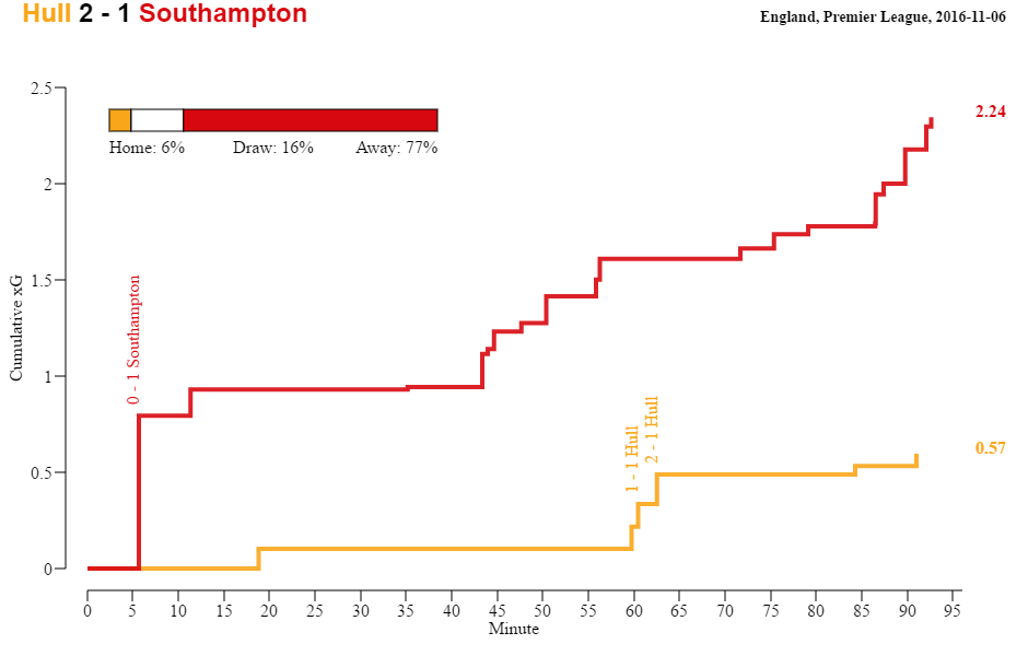 hull-southampton-2016-11-06