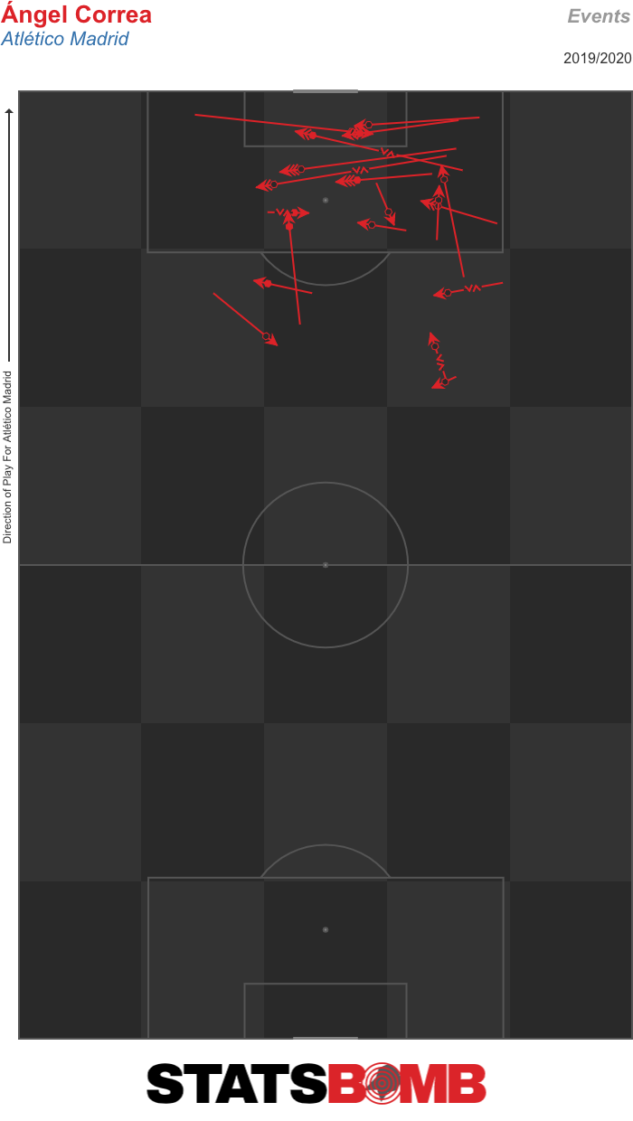 IQTactics_Events_Ángel Correa_Atlético Madrid__2019_2020