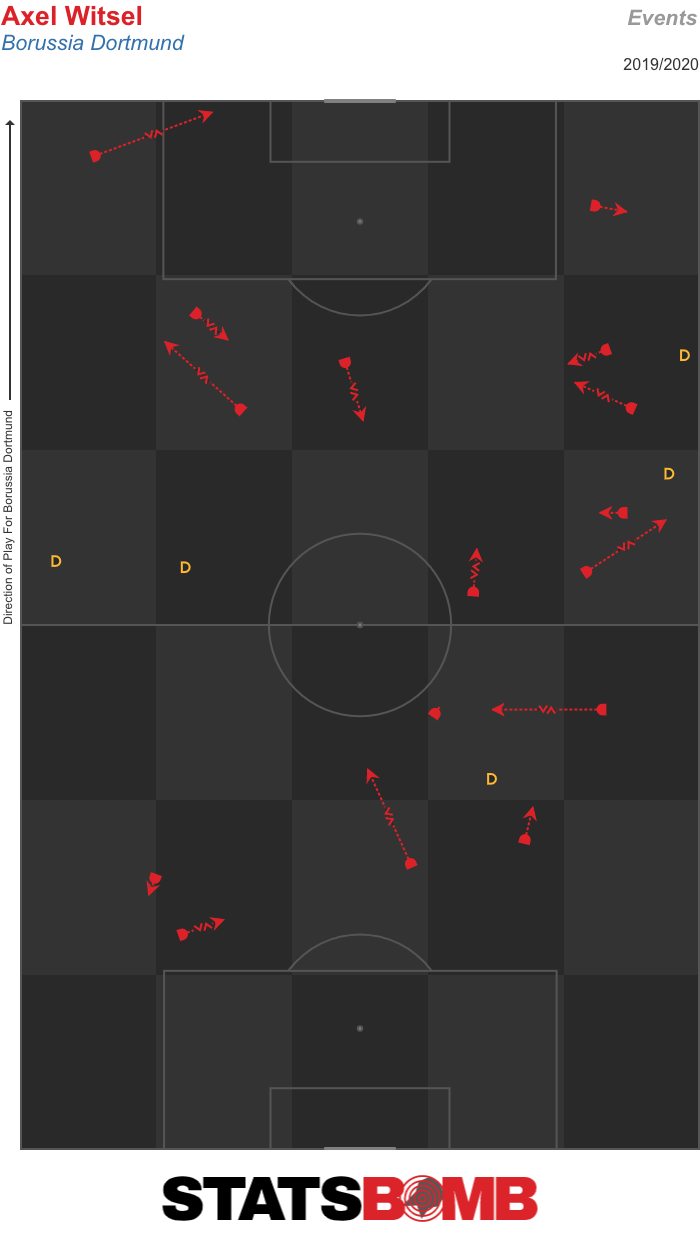 IQTactics_Events_Axel Witsel_Borussia Dortmund__2019_2020 (1)