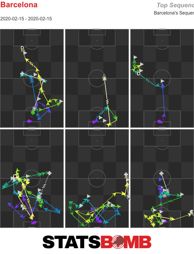 IQTactics_Sequence_Barcelona_For__2020-02-15 - 2020-02-15