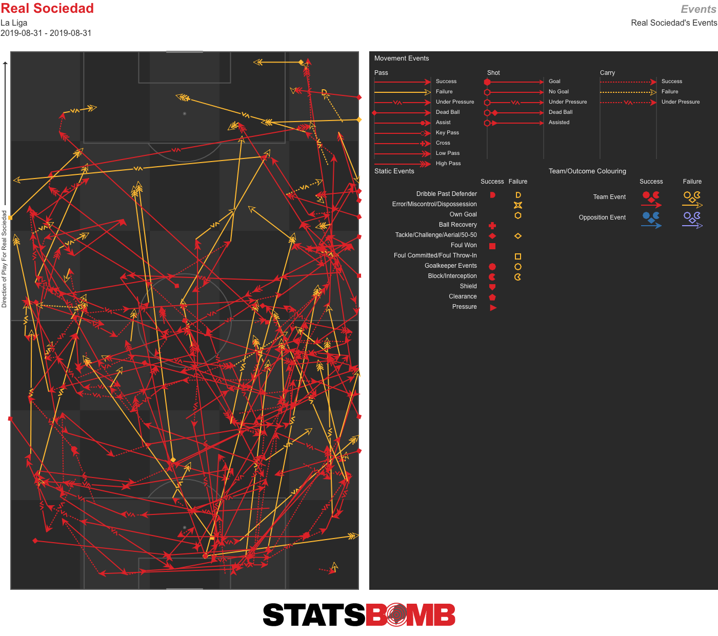 Real Sociedad's first half passes