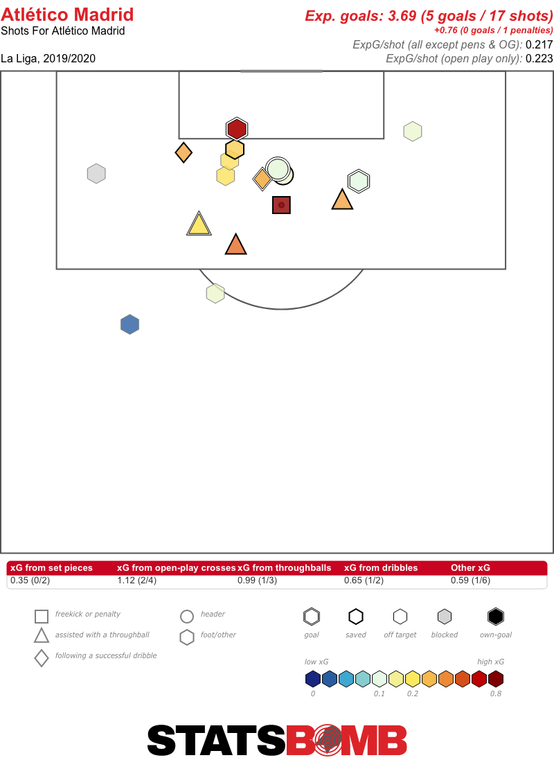 Atletico Madrid Shots 1920 R3
