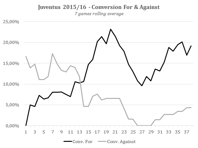 J conv. F & A