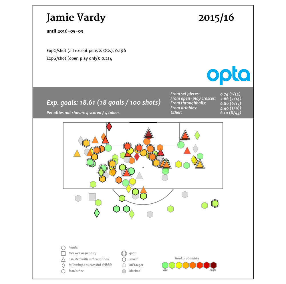 Jamie-Vardy_2015-16_edit_opta