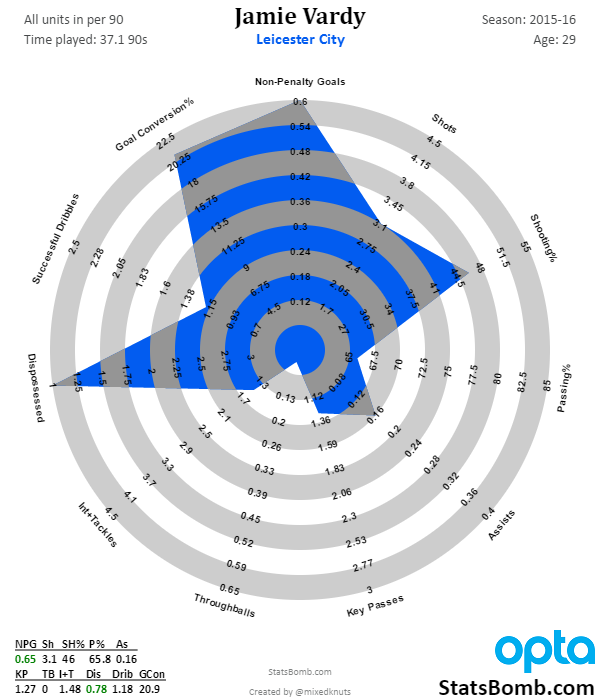 Jamie_Vardy_2015-16