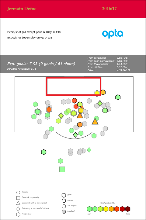 Jermain Defoe - Premier League - 2016_17