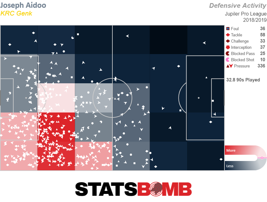 Joseph Aidoo_Pressures_Jupiler Pro League_2018_2019 (1)