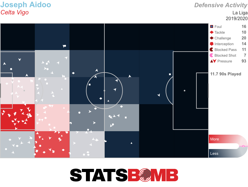Joseph Aidoo_Pressures_La Liga_2019_2020