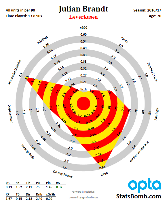 julian-brandt-bundesliga-2016_172