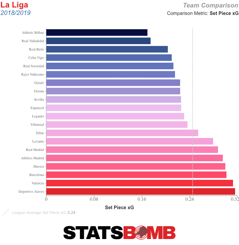 La Liga_2018_2019_team_season_sp_xg_pg