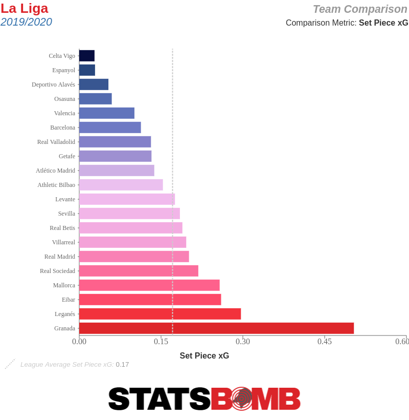 La Liga SP xG 2019-20 R4