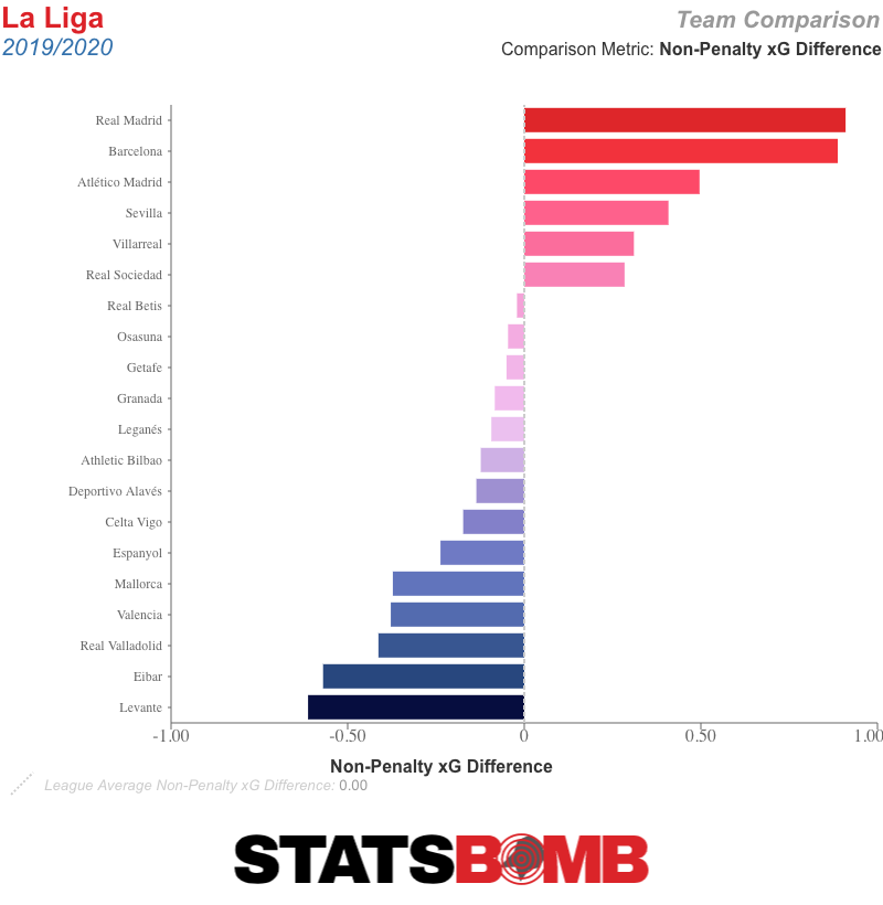 La Liga_2019_2020_team_season_np_xgd_pg (2)