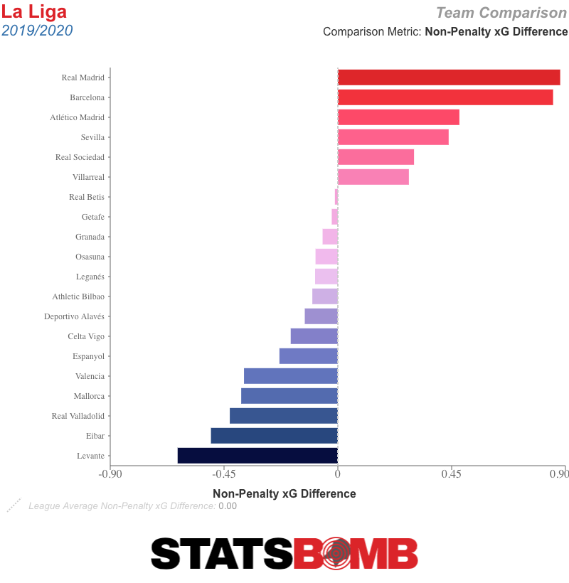 La Liga_2019_2020_team_season_np_xgd_pg (3)