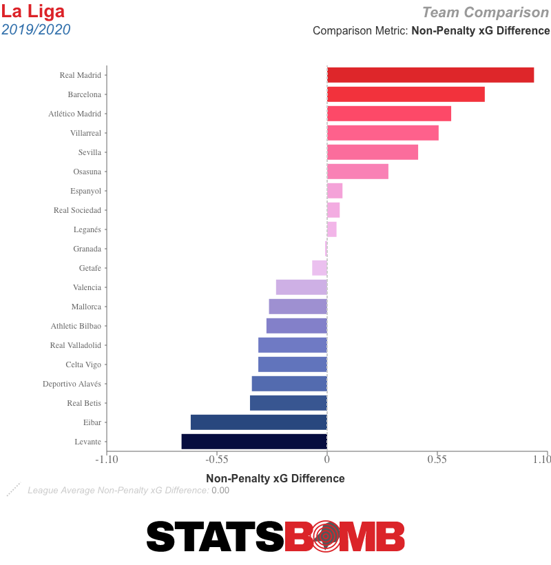 La Liga_2019_2020_team_season_np_xgd_pg(1)