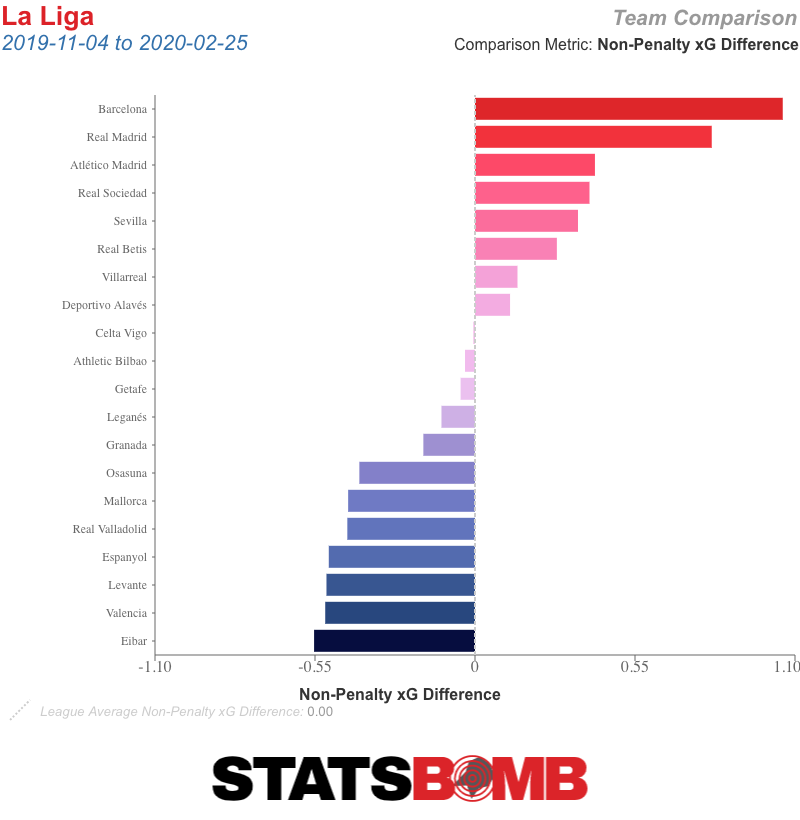La Liga__team_season_np_xgd_pg (1)