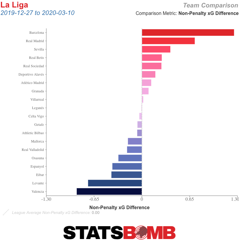 La Liga__team_season_np_xgd_pg (3)