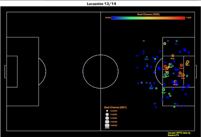 credit goes to @SteMc74 for the data and shot charts