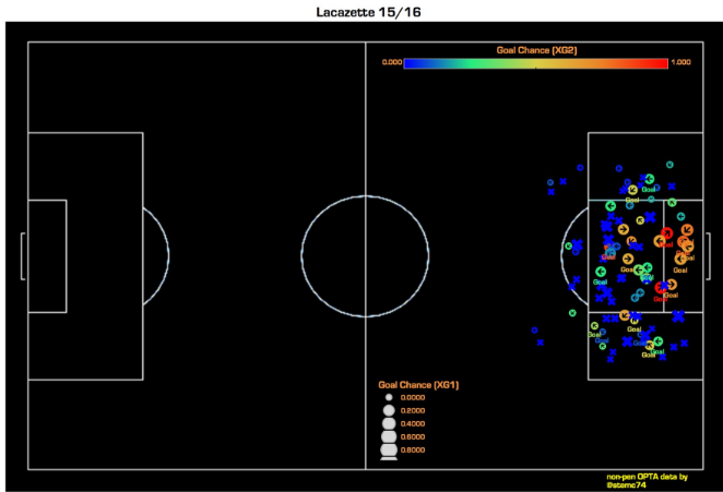 Laca 3