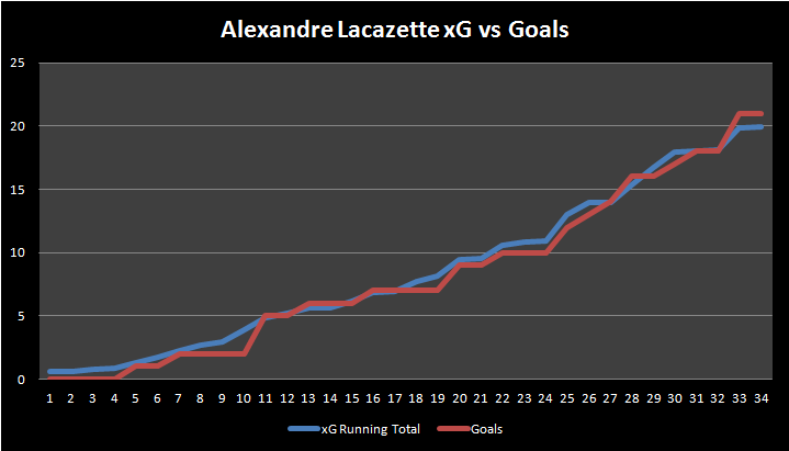 Lacazette Running