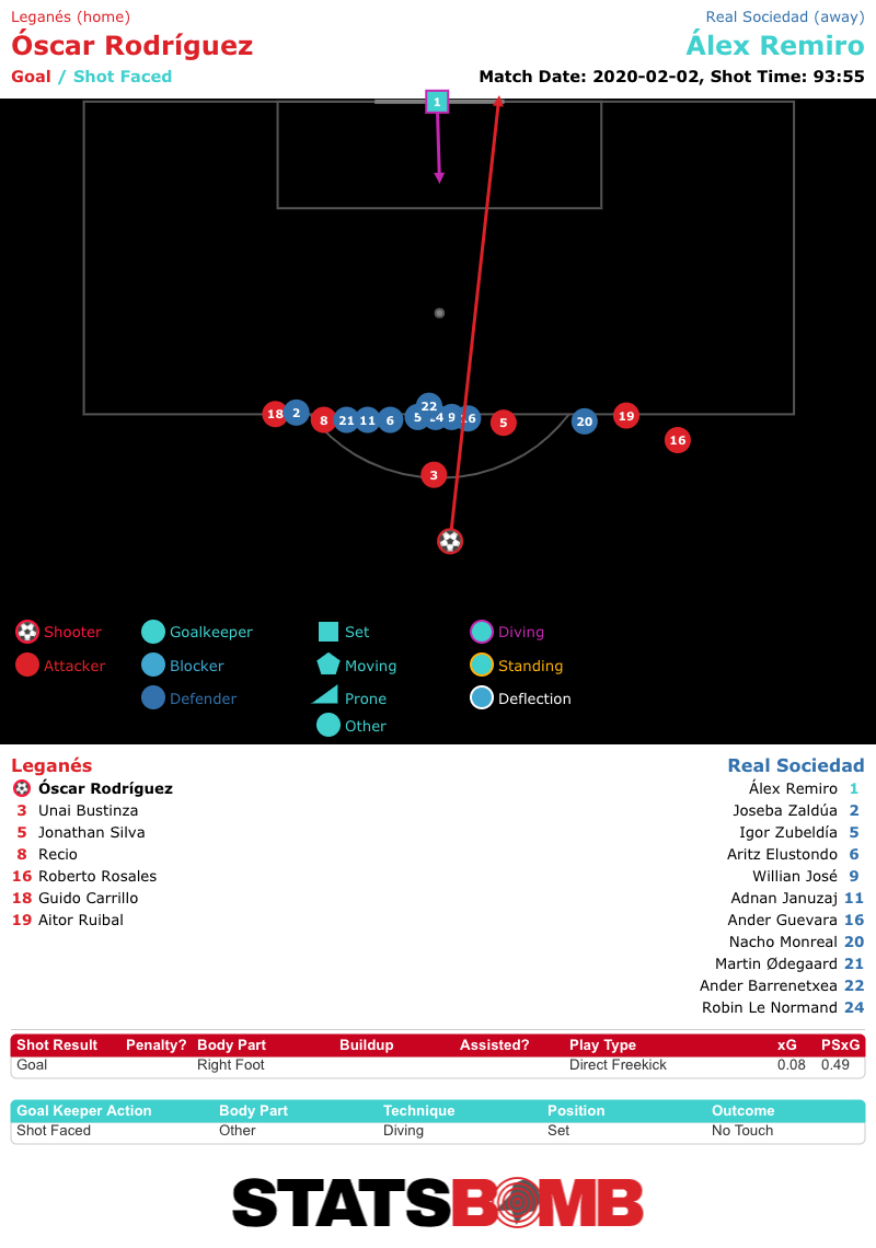 Leganés Real Sociedad Óscar Rodríguez 93_55