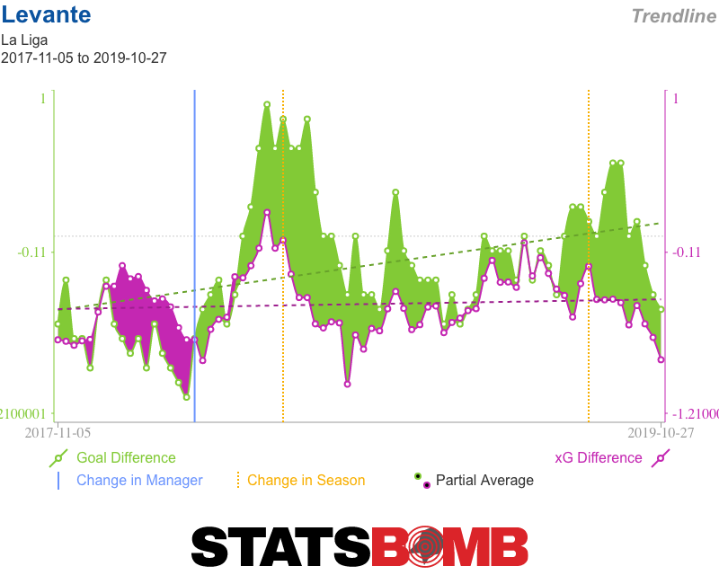 Levante La Liga Trendlines(1)