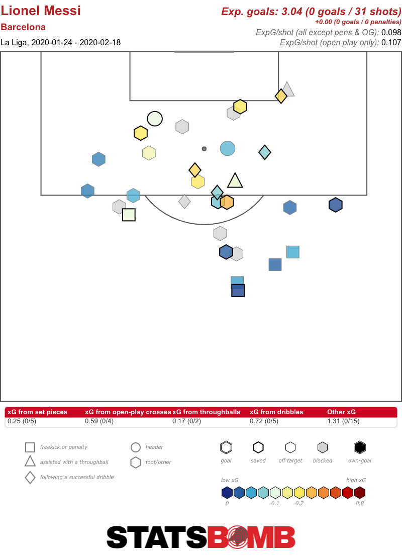 Lionel Messi La Liga 2019_2020 (2)