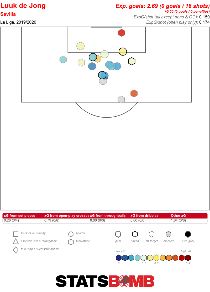 Luuk de Jong 1920 Shots RD8