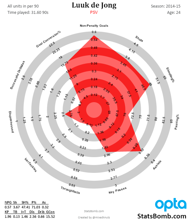Luuk_de Jong_2014-15 (1)
